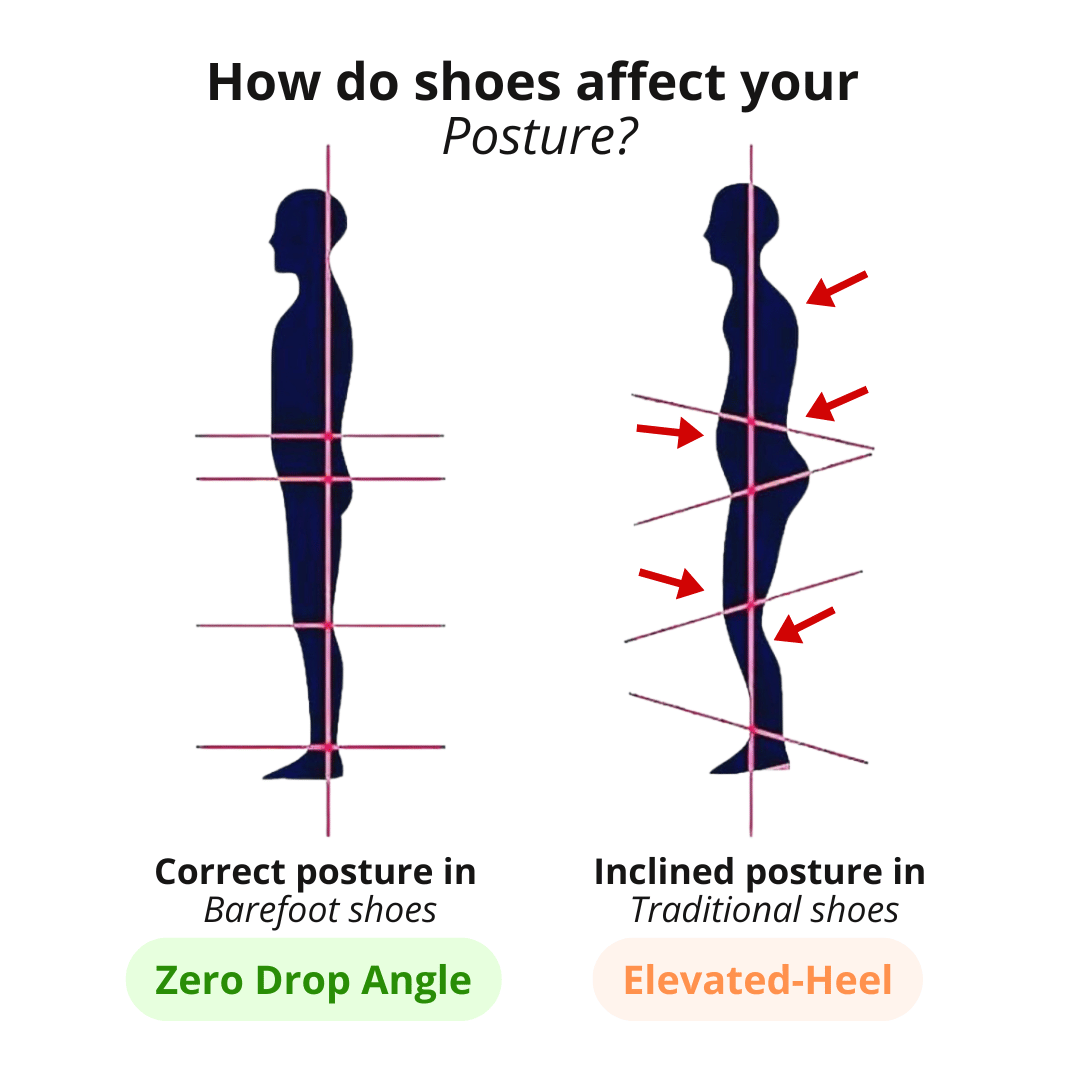 FreeStep® - Summer Barefoot Shoes for Daily Walking (Unisex)