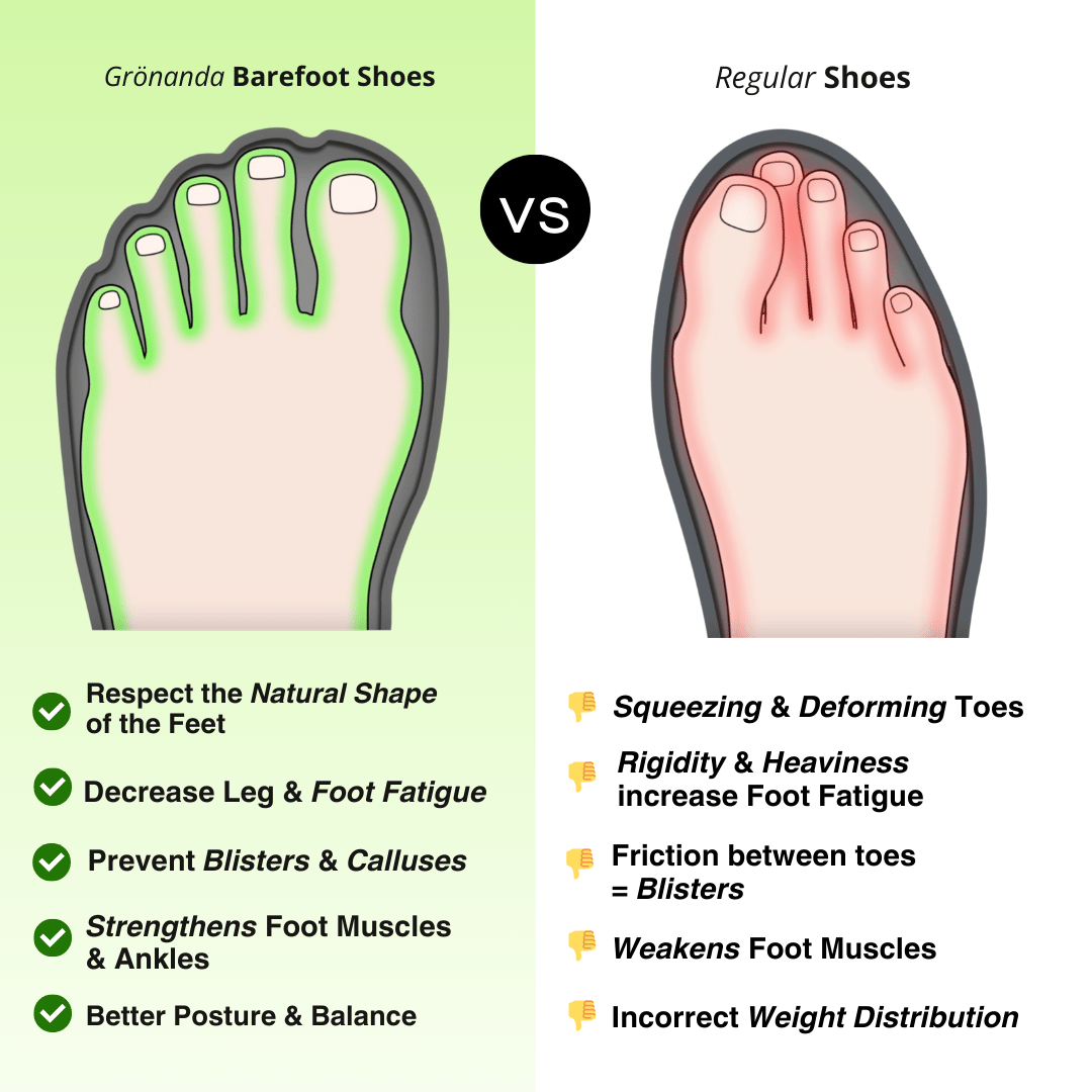 FreeStep® - Summer Barefoot Shoes for Daily Walking (Unisex)