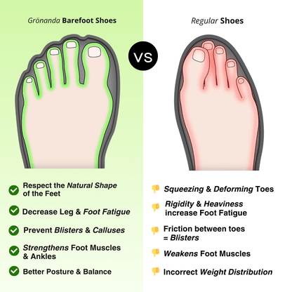 FreeStep® - Summer Barefoot Shoes for Daily Walking (Unisex)